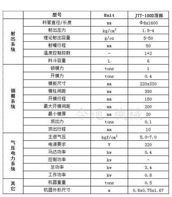 參數(shù) 參數(shù)